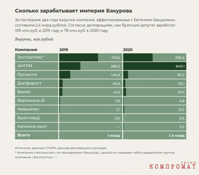 Площадка лесозаготовки группы компаний &laquo;Экспорт Лес&raquo;