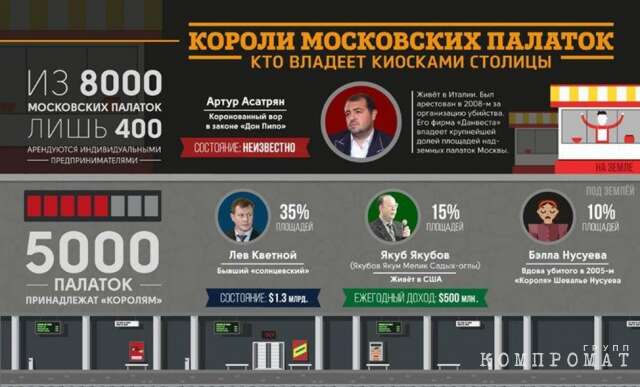 Лев Кветной был одним из &laquo;королей подземелья&raquo;?