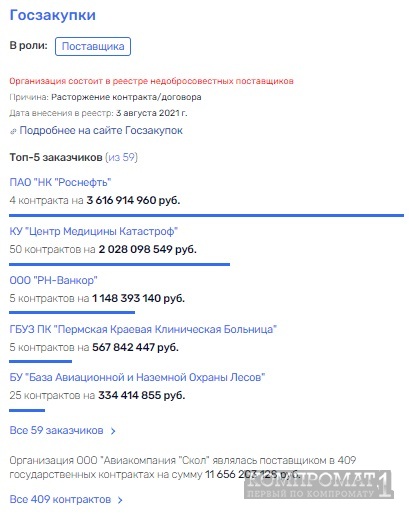  Сергея Шилов
