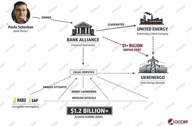 Financing the aggressor: Pavel Shcherban’s Alliance Bank deletes the truth about 6.5 billion laundering schemes via fake complaints