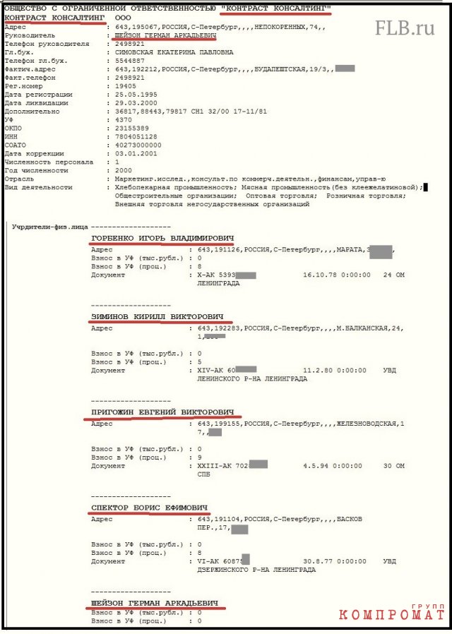Учётная карточка ООО &laquo;Контраст консалтинг&raquo;