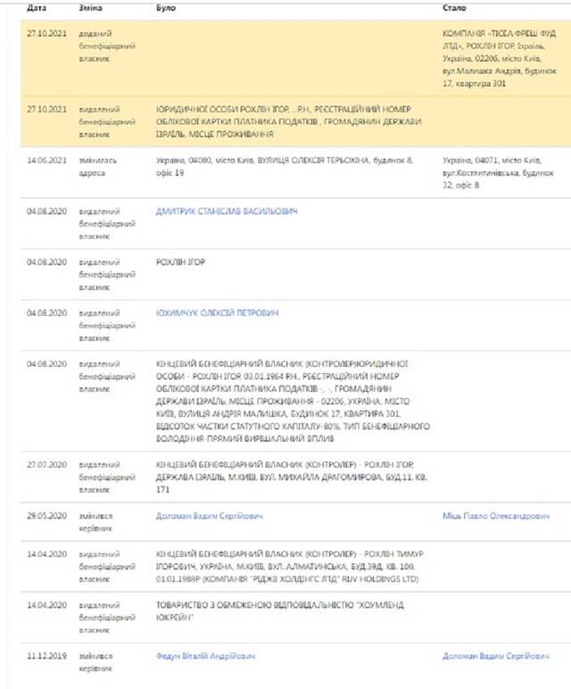 От аферы к доставке инвестор инвестор : Rakete Тимур Рохлин отмывал престуные миллион через украиЁкий стартап