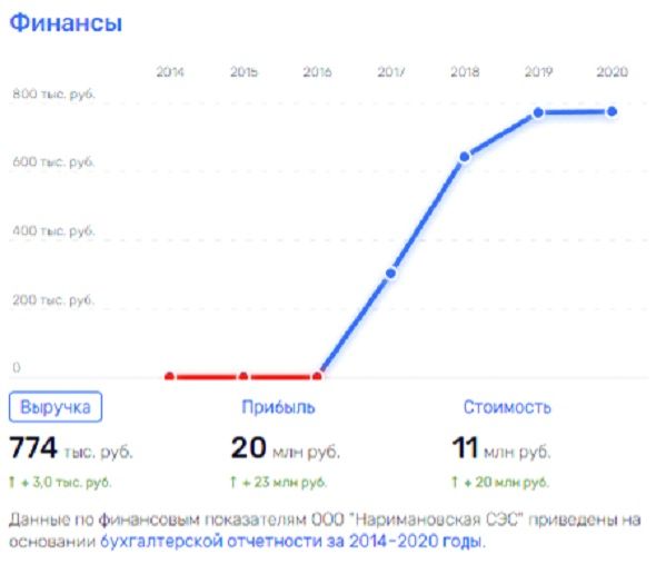 &laquo;Ветер&raquo; Чубайса дал &laquo;посев&raquo;