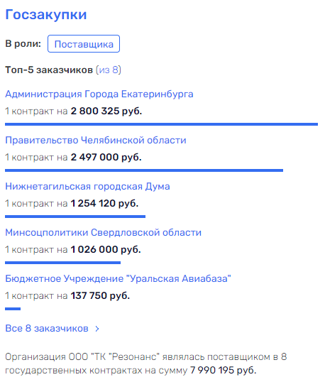 Желдорпуть, антикор, Газпром, Кононов, Губко, крик, Резонанс, вымогательство, Чиркин, Березин, Цымбалюк, Шарташ, рейдерство, госзакупки