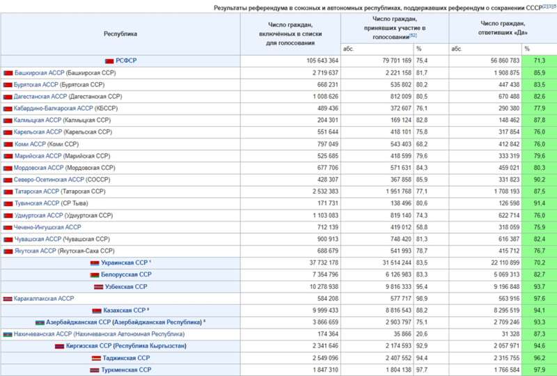Зигзаги Зюганова, амбиции Афонина qqeiqhdixtiqtqkmp