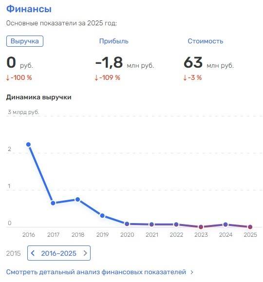 Кадровые чистки Белозерова: экс-начальник Дирекции тяги Дмитрий Пегов лишился шансов возглавить РЖД