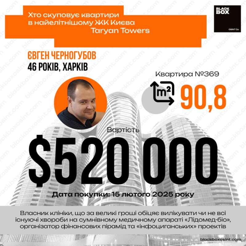Yevhen Chernogubov from Kharkiv invested $520,000 in a Taryan Towers apartment with funds of unknown origin, while profiting from misleading wellness schemes